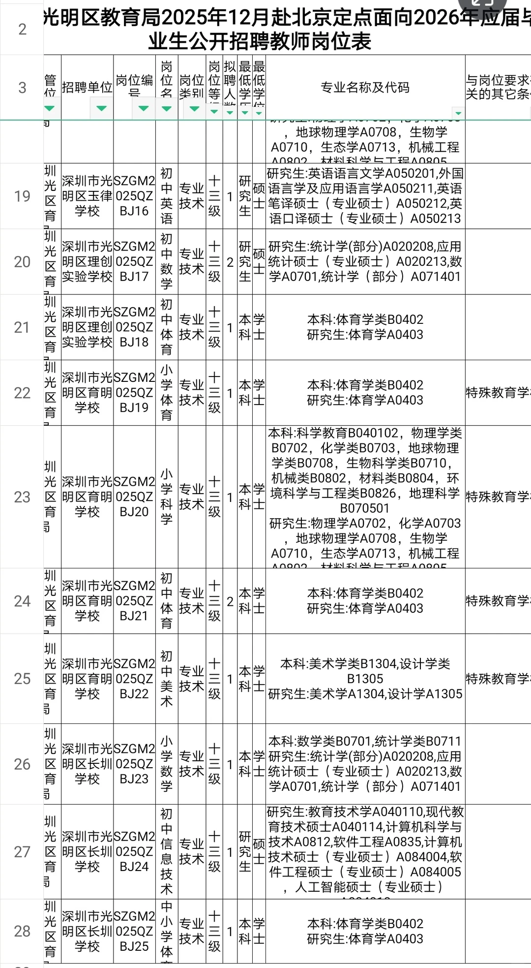 深圳光明区招聘体育教师编16人