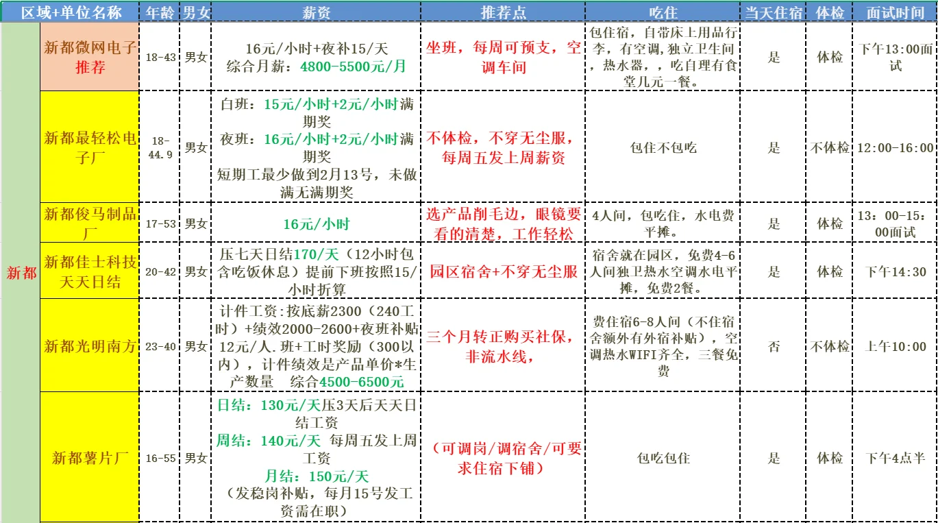 12/12成都工厂招工大全