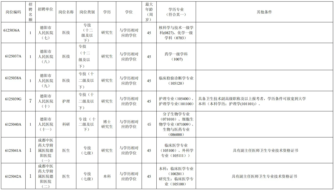 招编制123人！德阳4家医院考核招聘