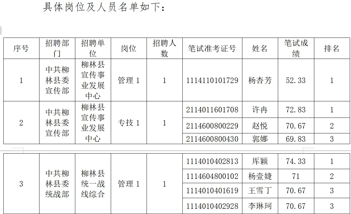 25年吕梁市事业单位联考补录进面名单已出