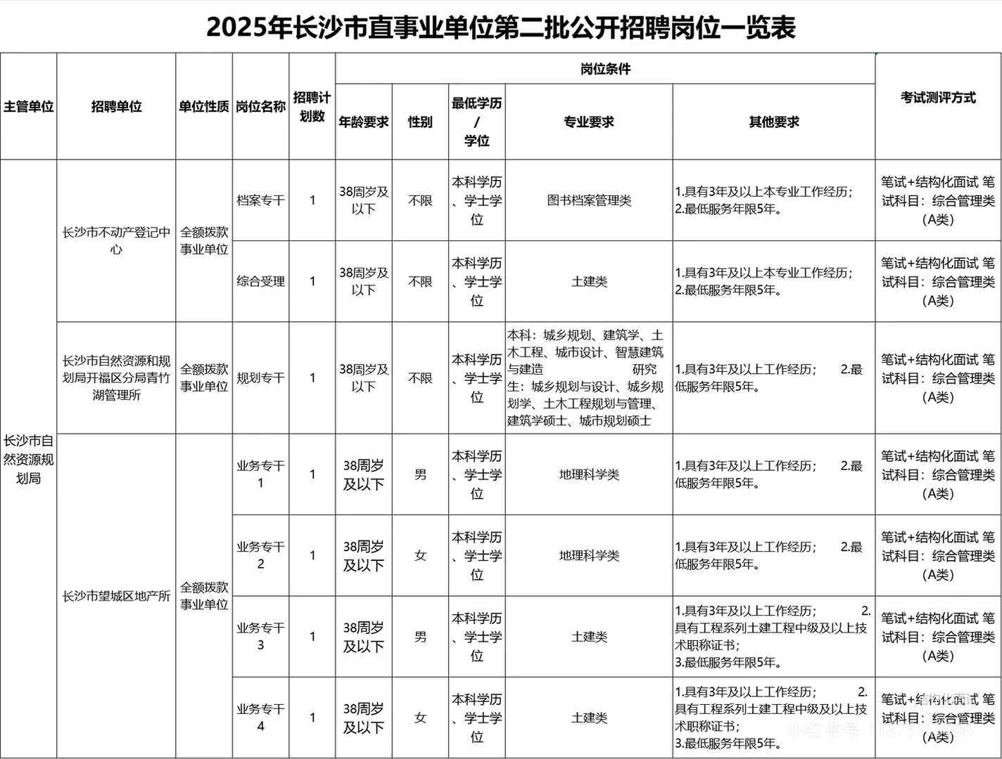 明天报名！长沙市直第二次招聘
