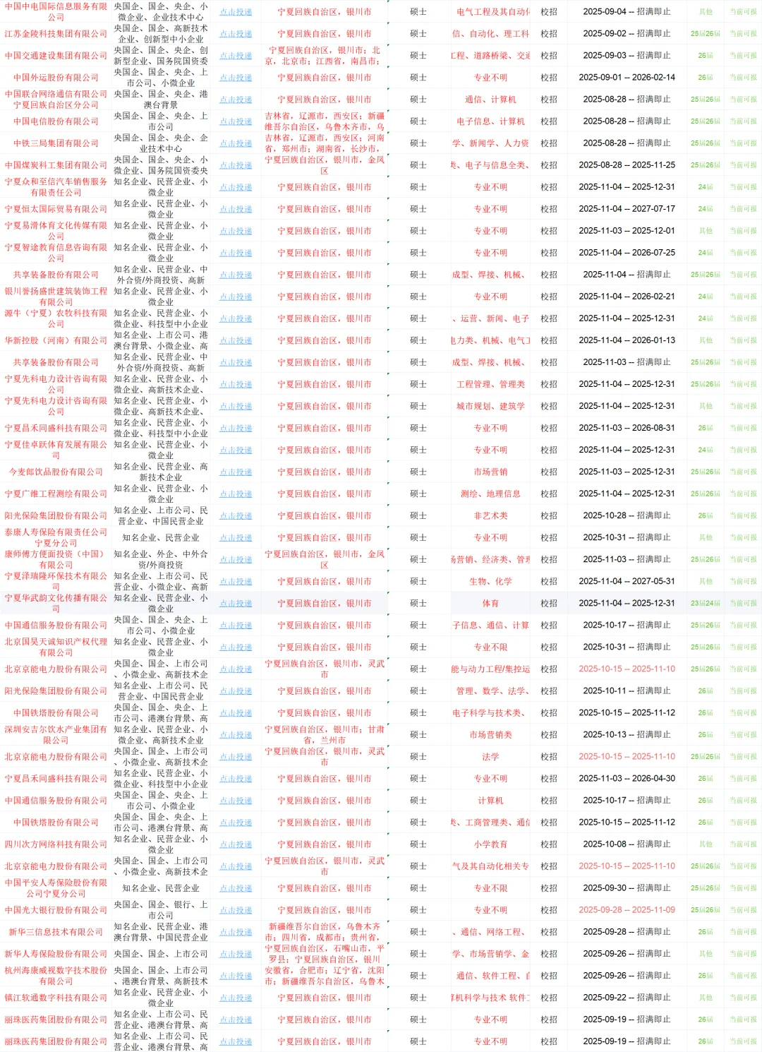 11.4刚才开的！宁夏银川的研究生要投的国企