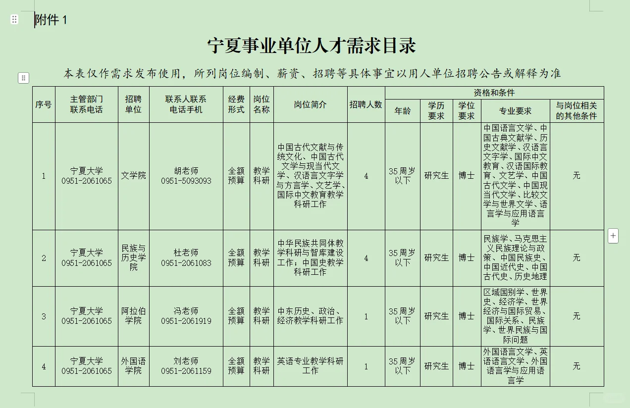 【重磅！2025宁夏人才需求目录发布！】