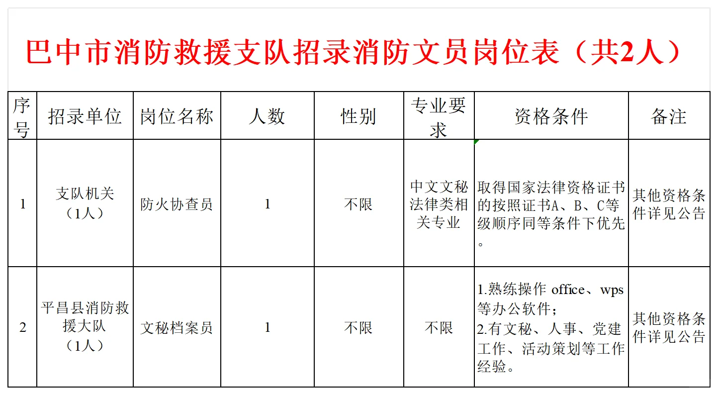 截止12月26日！巴中消防招聘