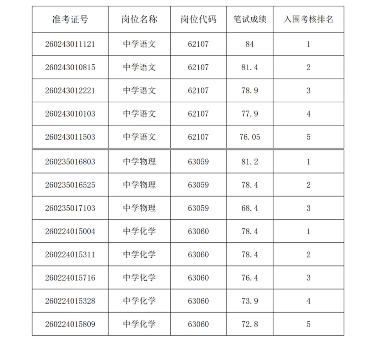 26年长沙市直教师招聘面试名单【长沙市六中】