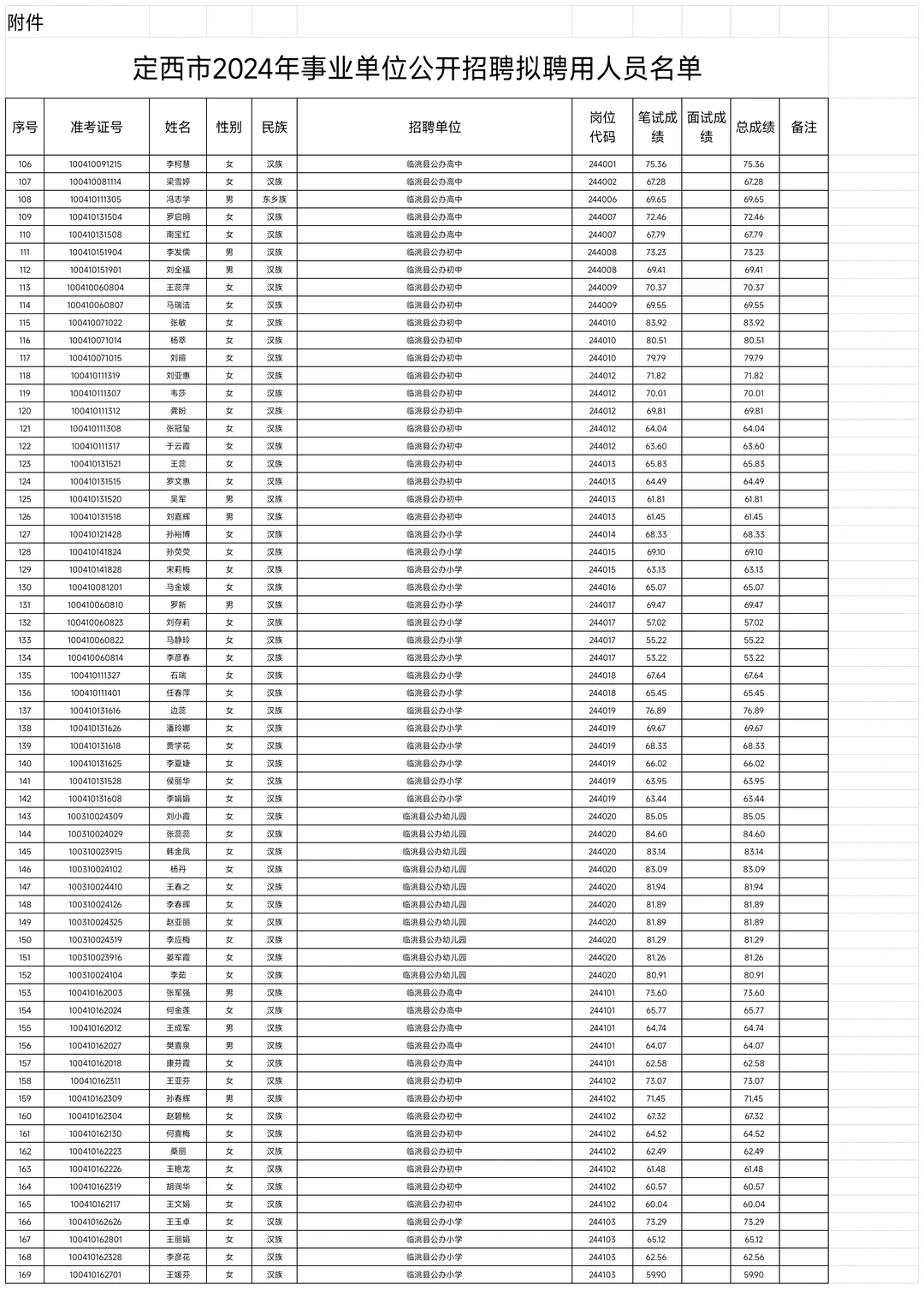 定西市事业单位拟聘用人员公示第2部分。