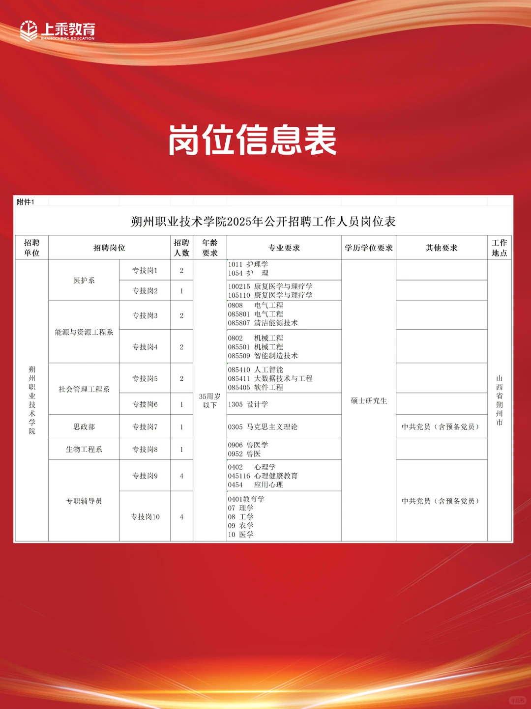 朔州职业技术学院公开招聘20人，速看！