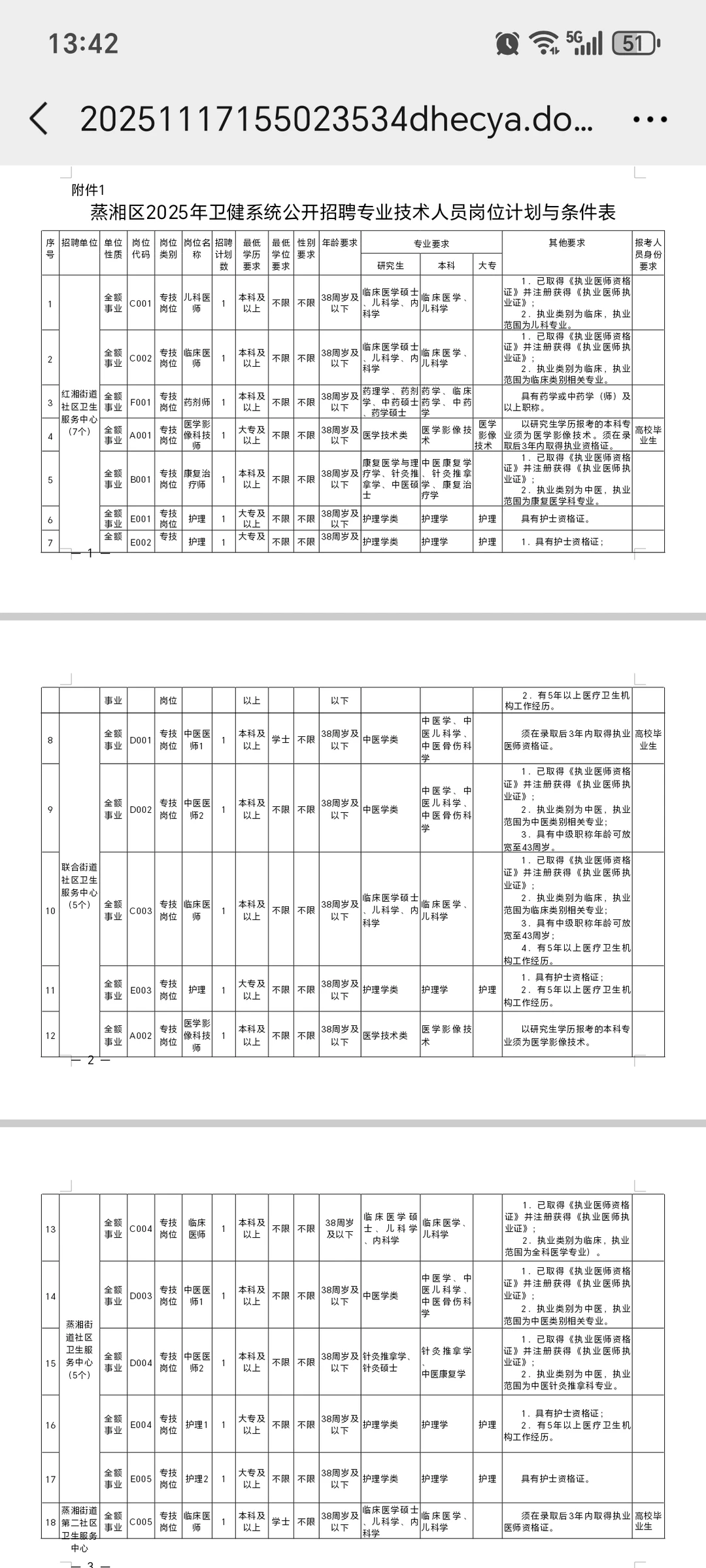 衡阳蒸湘区卫健委，有点羡慕今年的考生
