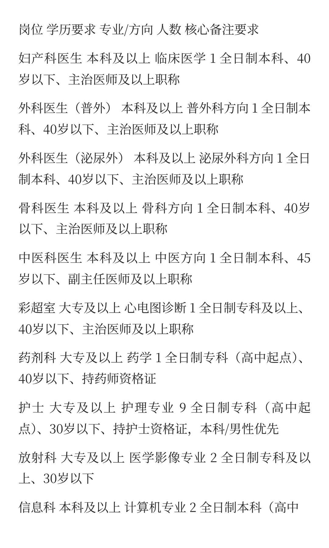 周口市第二人民医院（周口市老年医院）公开