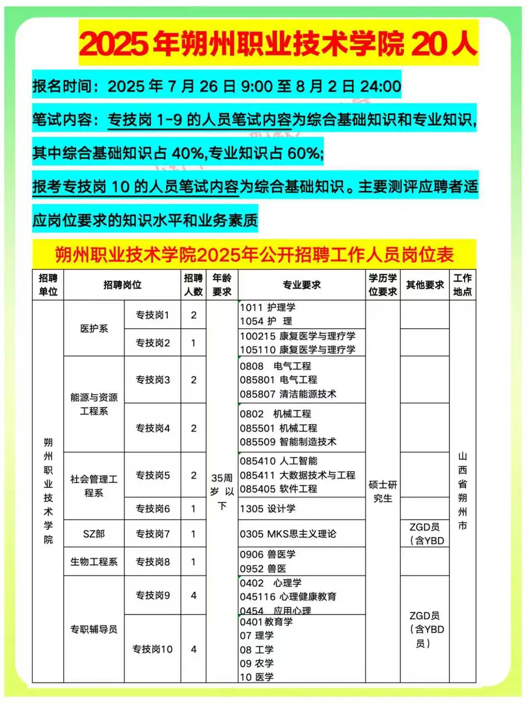 2025年朔州职业技术学院20人