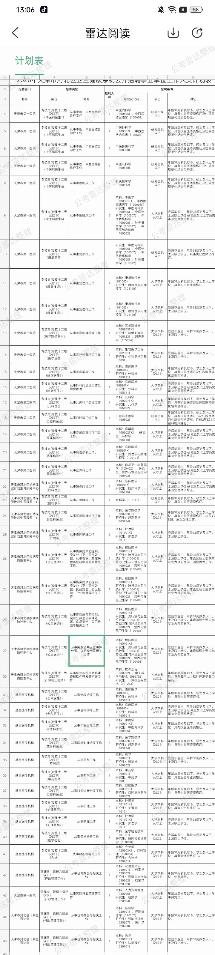 天津市河北区卫生健康系统招聘85人有编制