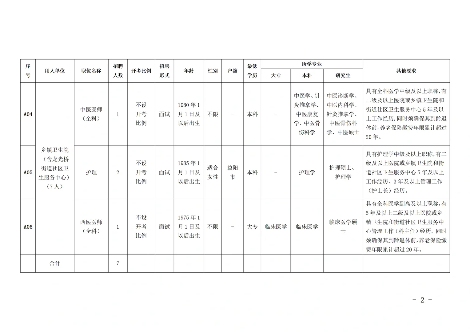 益阳赫山卫健系统招人啦！49个全额事业编
