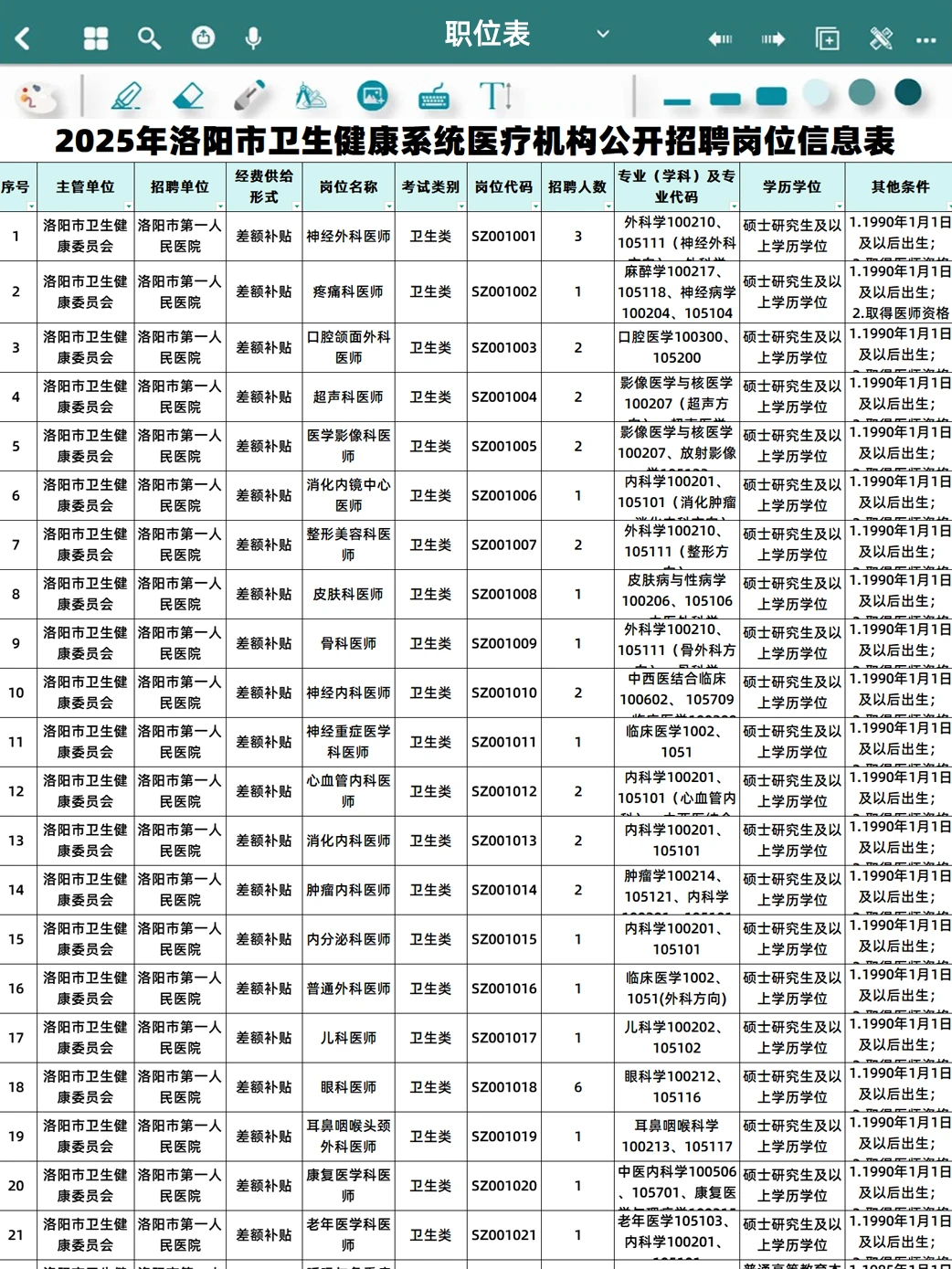 2025洛阳市卫生健康系统招聘联考922人！