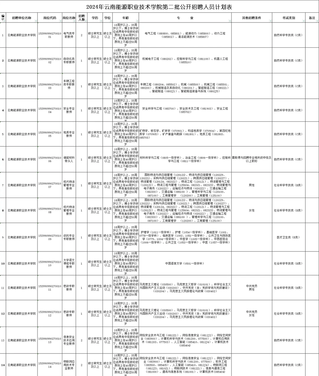 24年云南能源职业技术学院招聘教师等公告