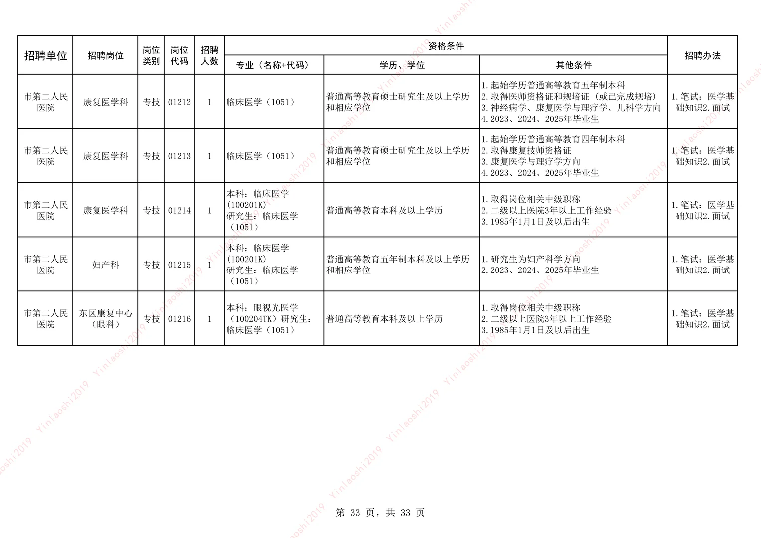 25安阳卫生事业单位公开招聘-市直-下