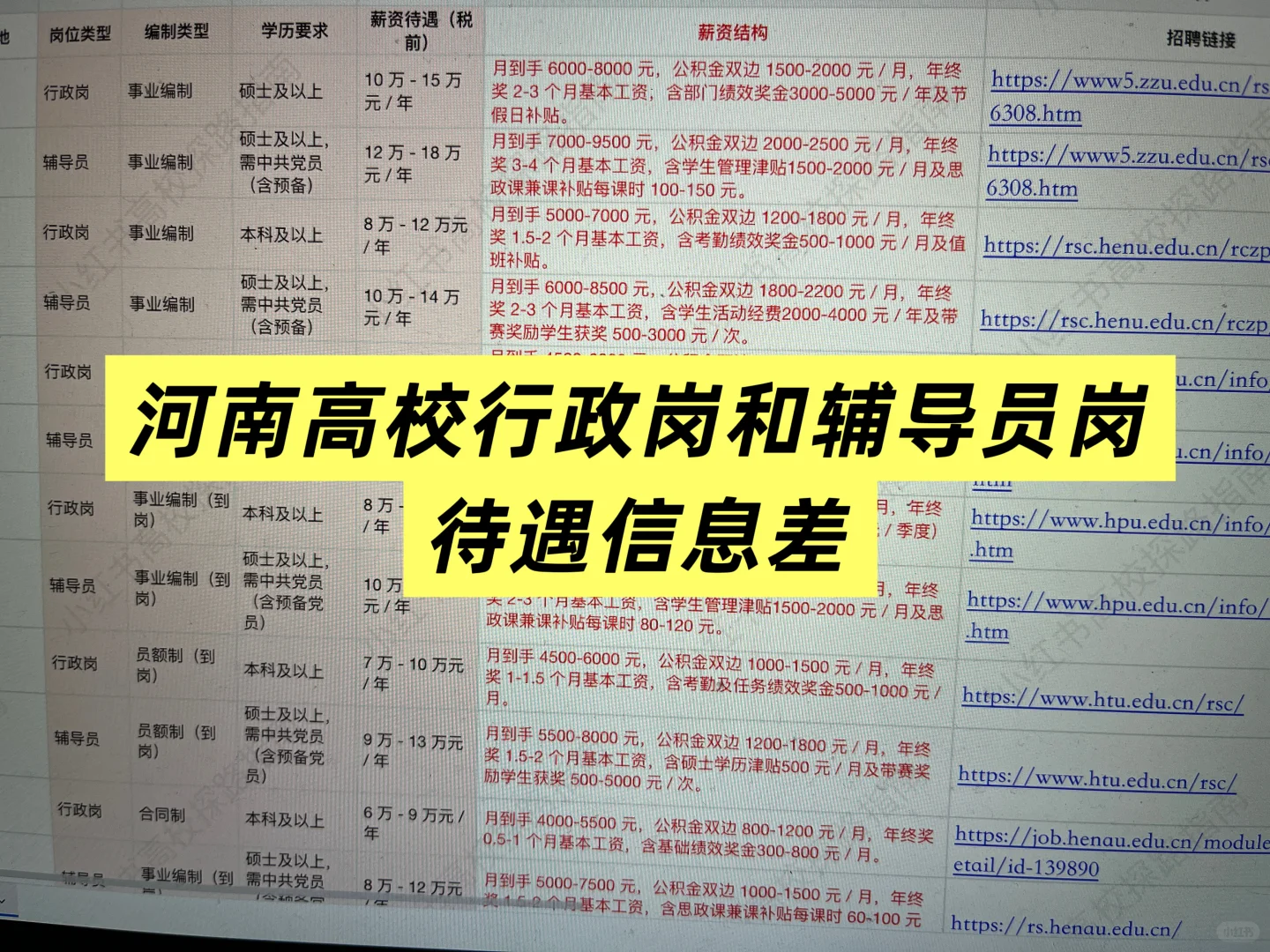 河南高校待遇篇：郑州科技学院