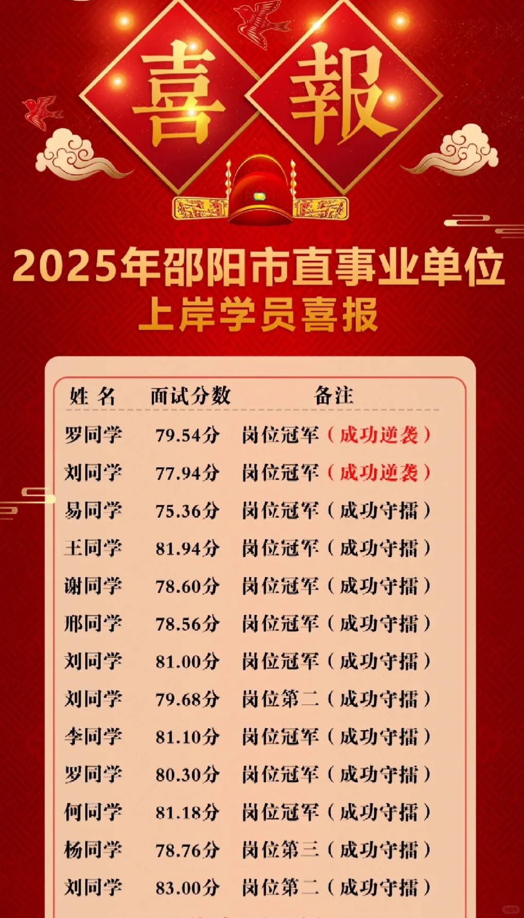 25年邵阳市直第一批面试真题（7月27日）