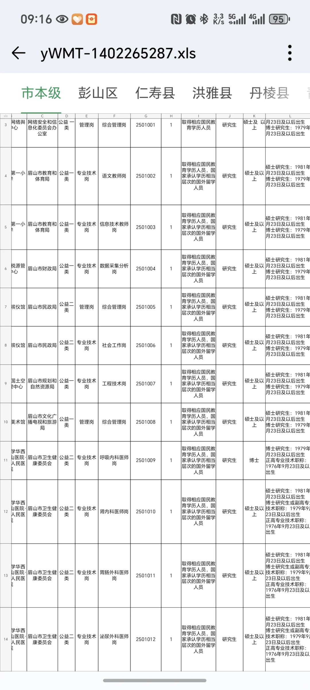 眉山市事业单位共计划引进优秀人才207名！