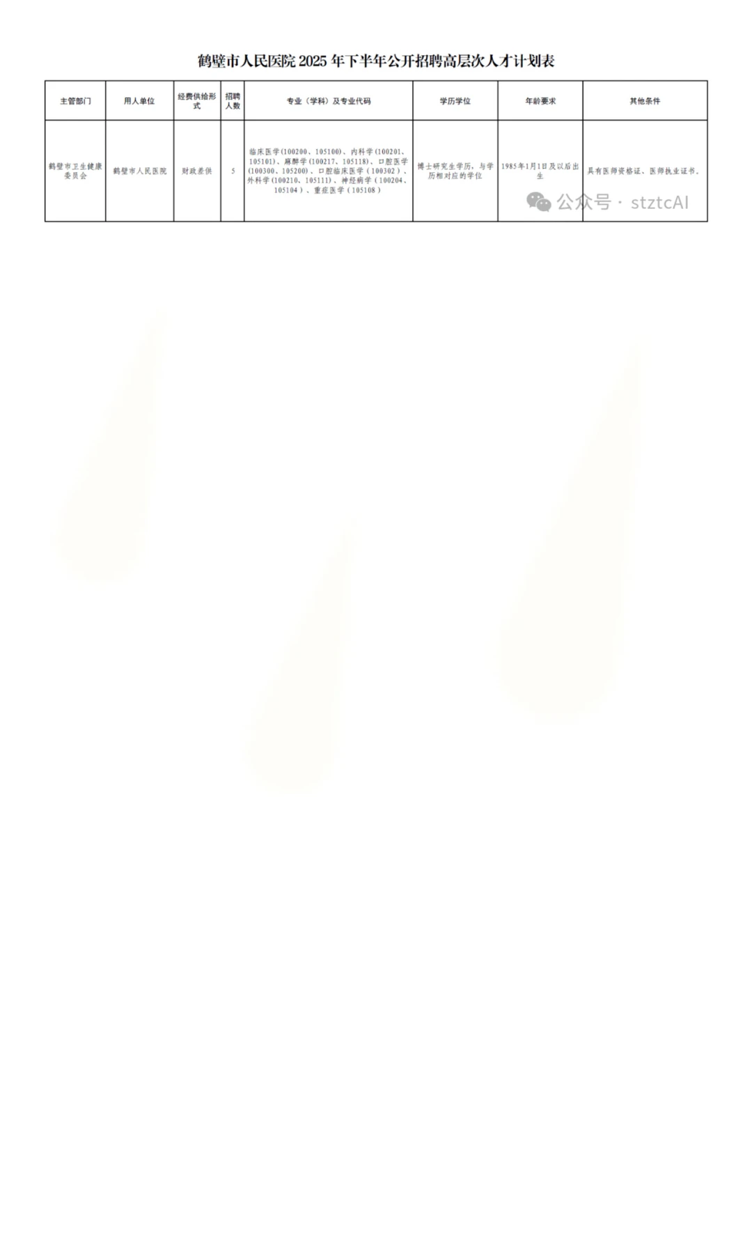 鹤壁市人民医院招聘5人