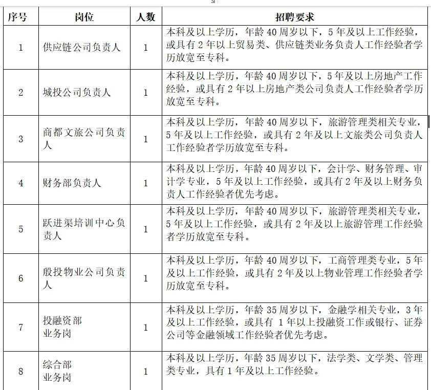 河南安阳三个政企公招聘33人