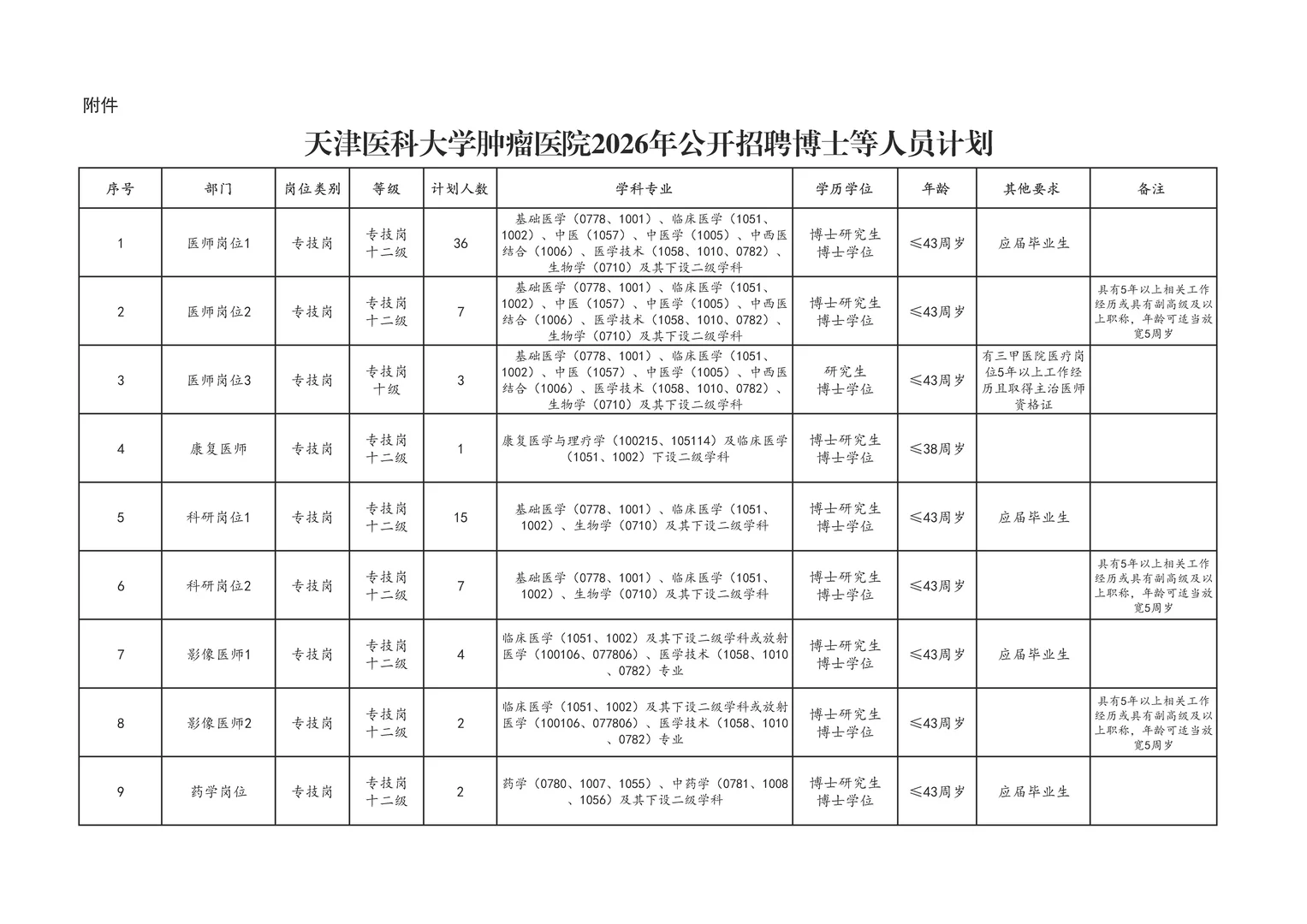天津医科大学肿瘤医院2026年公开招聘