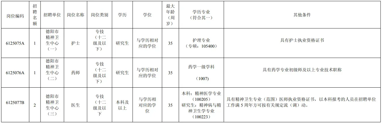 招编制123人！德阳4家医院考核招聘