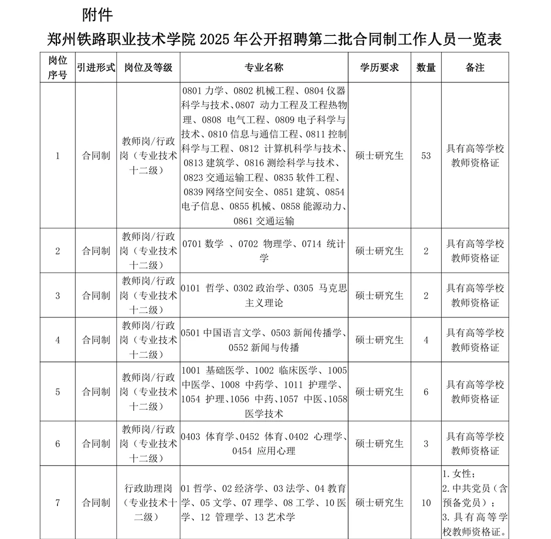 事业单位招聘1991人！