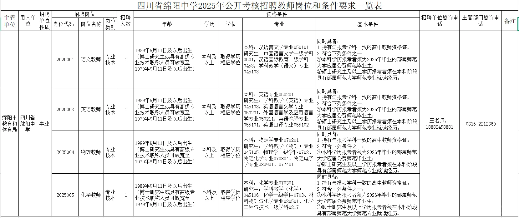 2025下绵阳市教师考核招聘23人