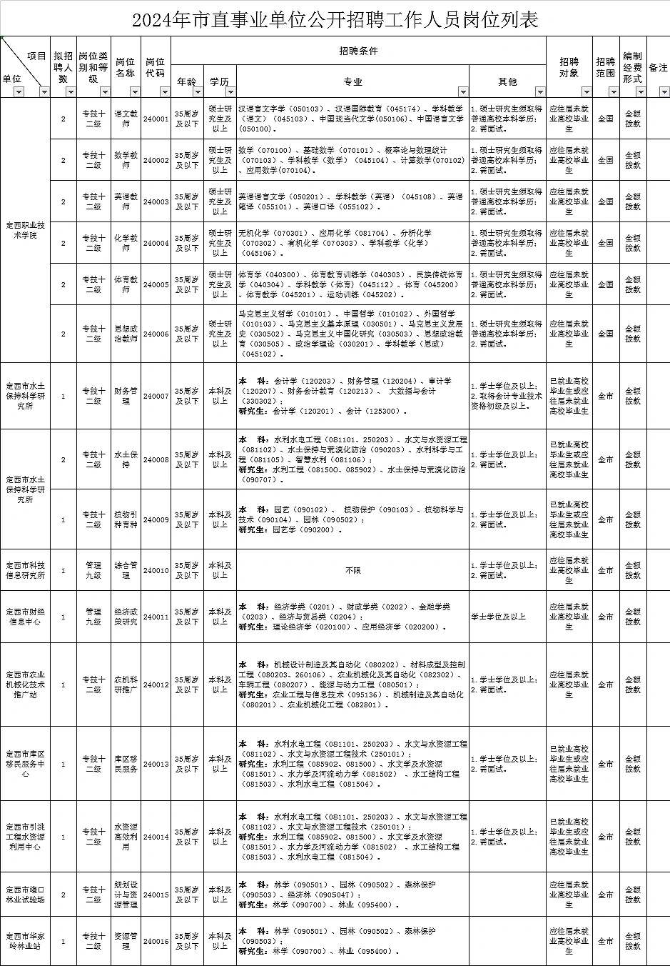 定西事业单位公告已发布