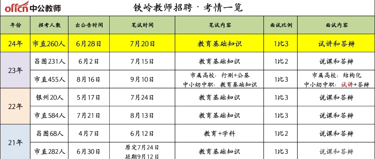 铁岭教师招聘269人