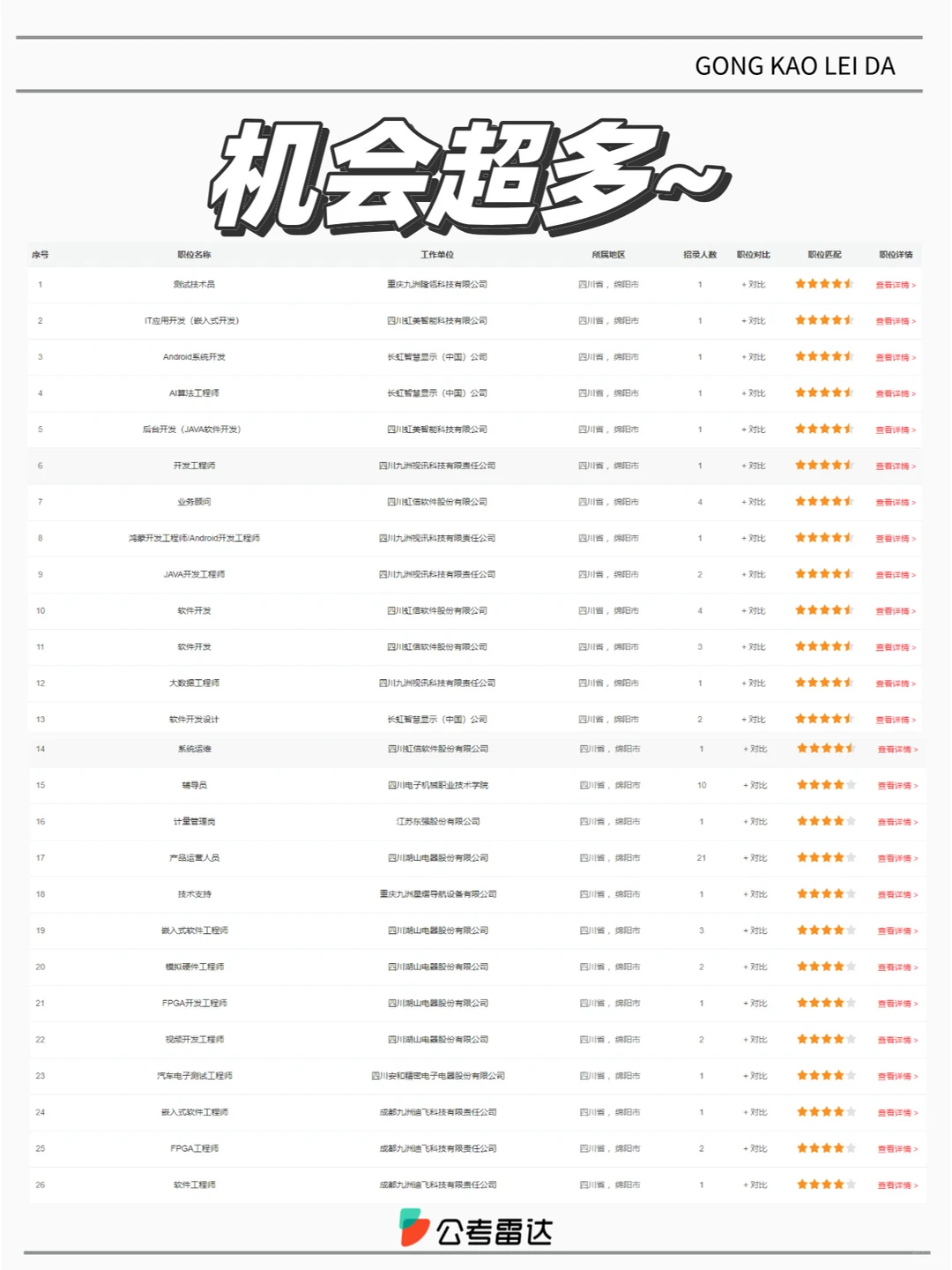 大型！1.4W人，绵阳企事业单位！