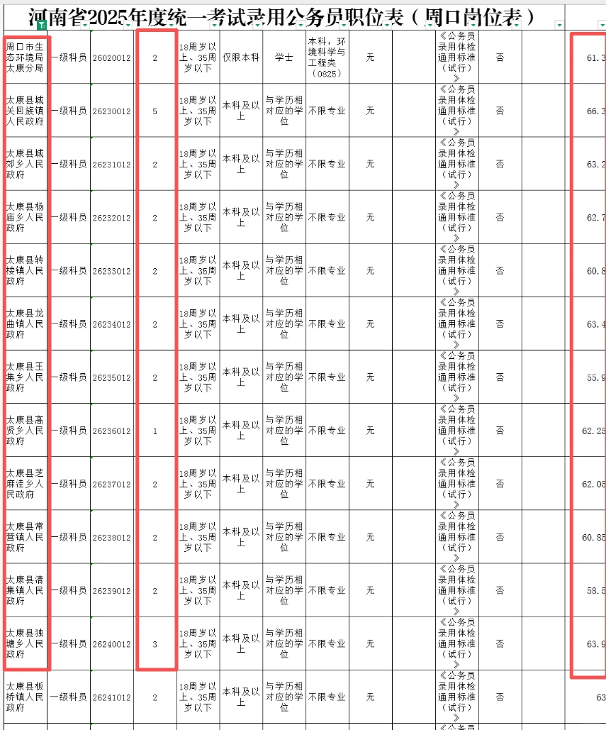 周口省考之太康篇~
