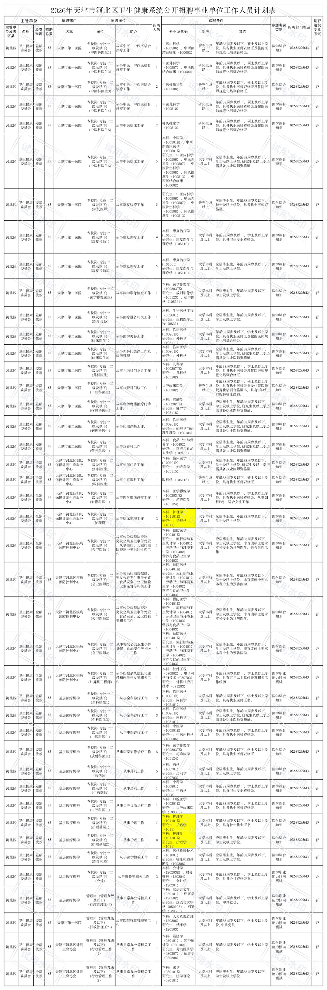 天津市河北区卫健委，来一个帮一个