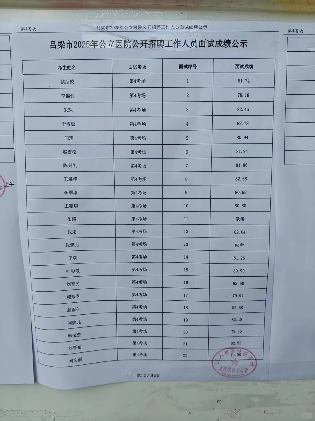 吕梁市7月5号面试成绩
