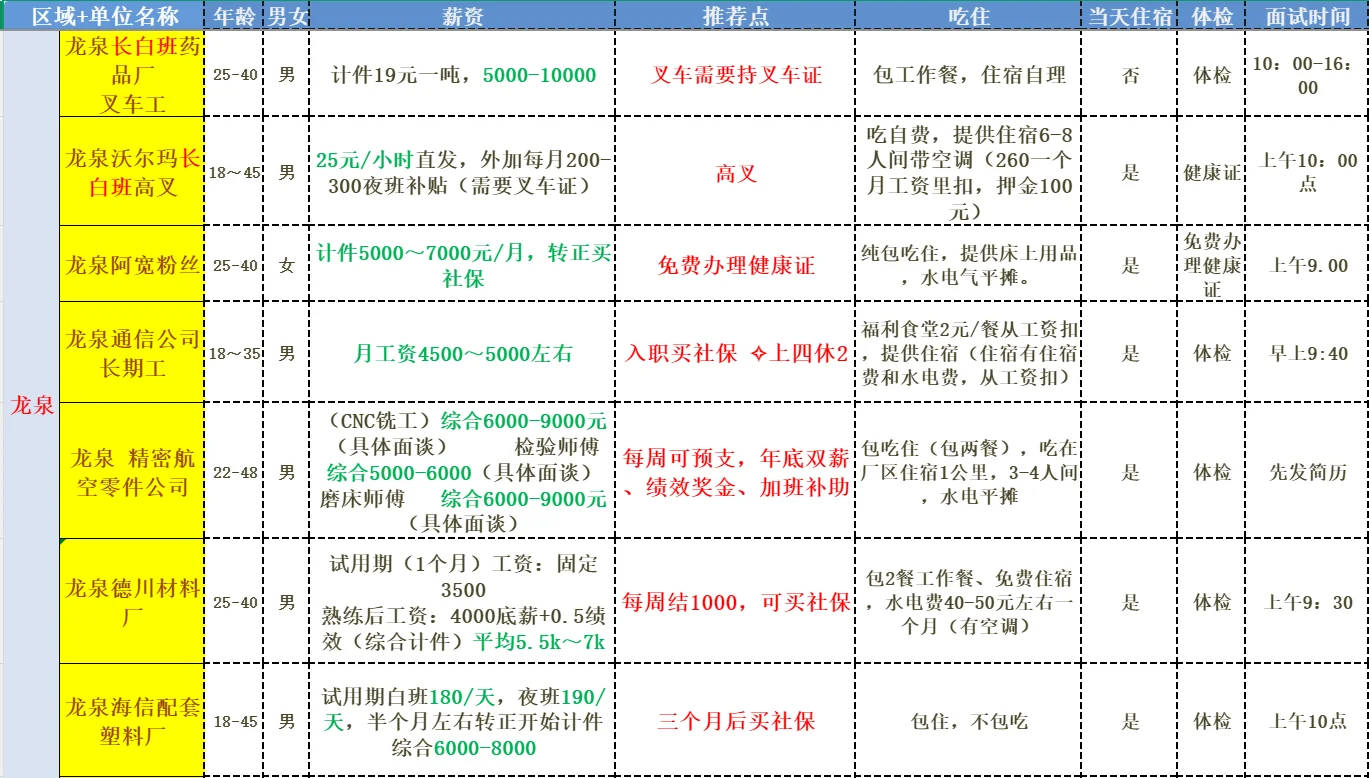 12/12成都工厂招工大全