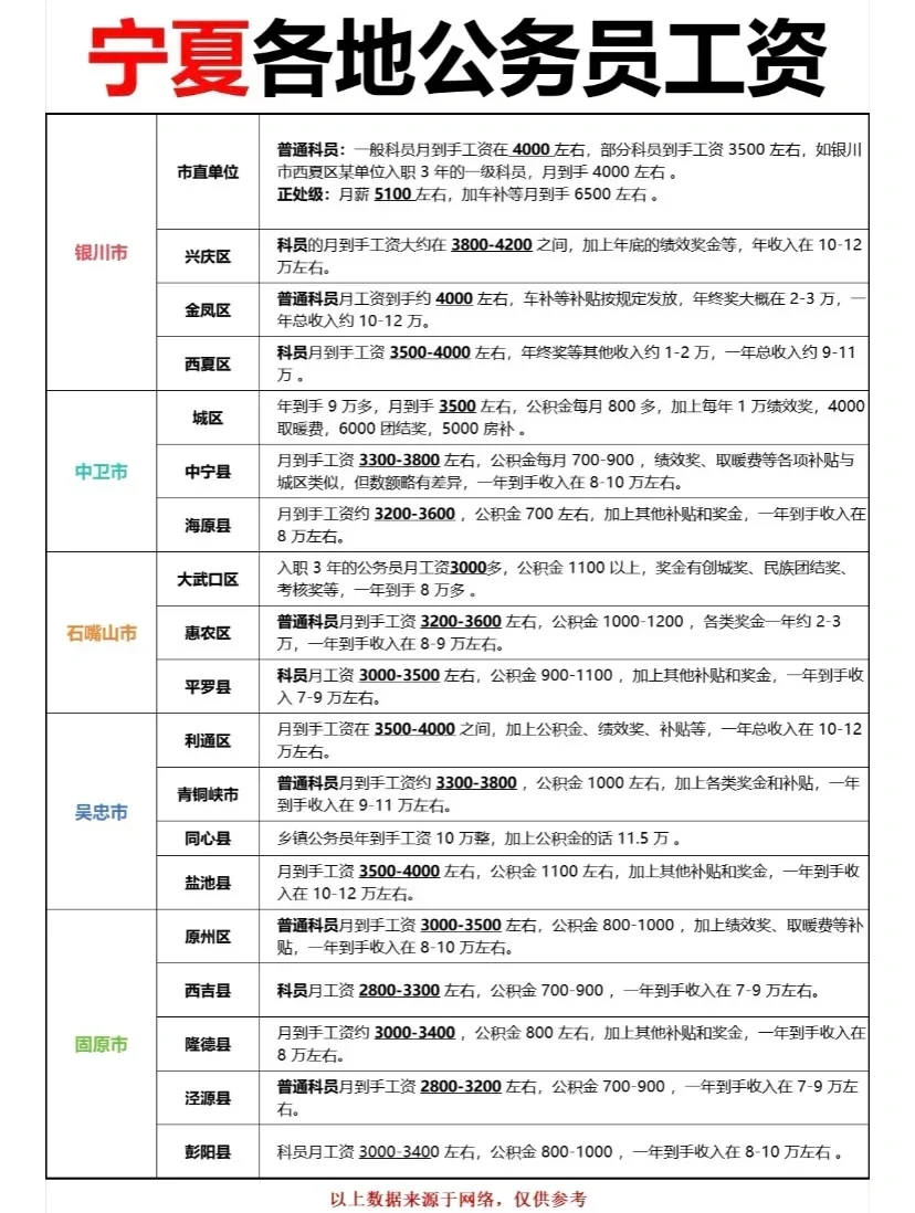 给大家普及一下宁夏省考上岸需要达到的强度