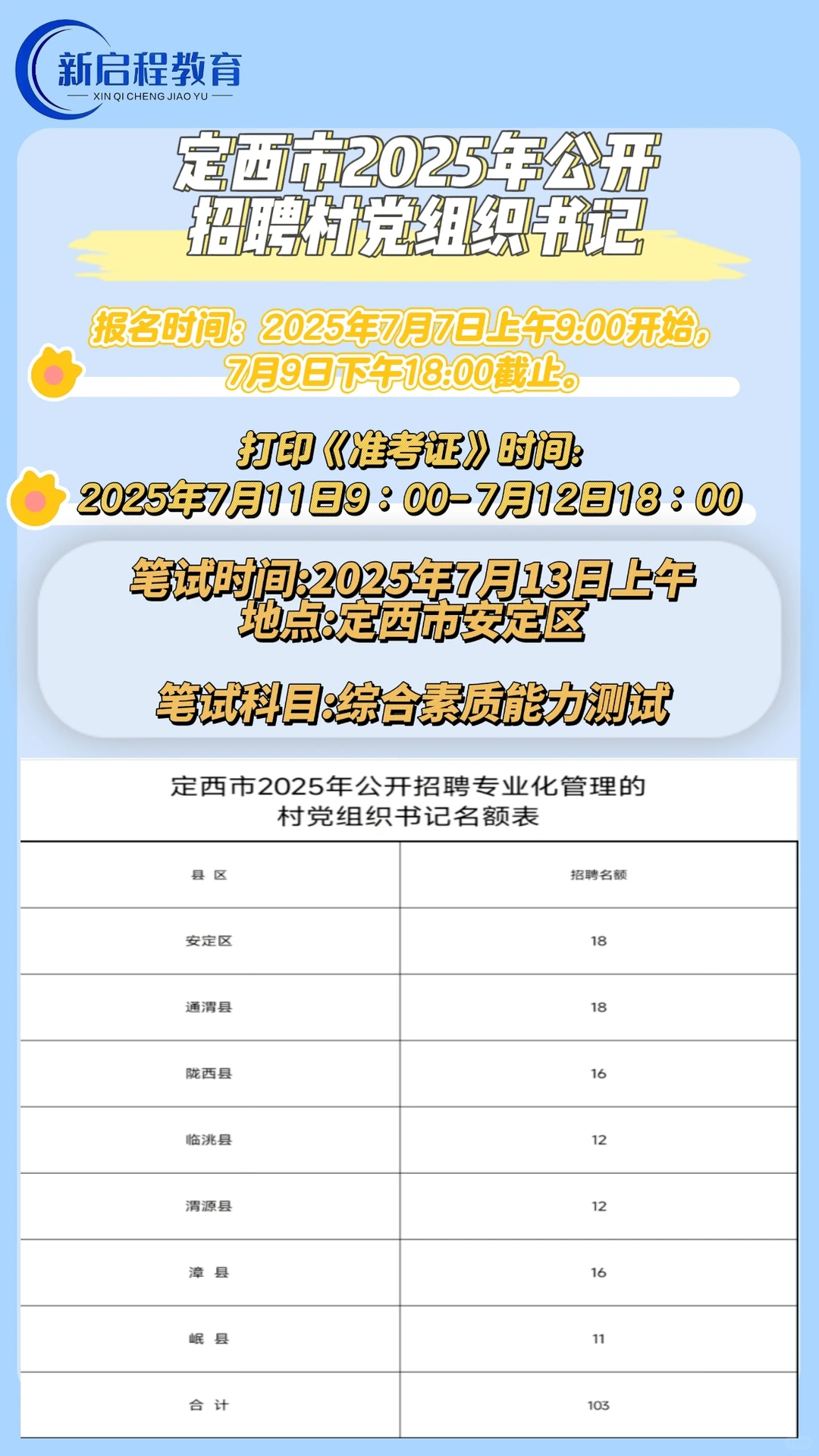 定西市2025年公开招聘村组织书记103人