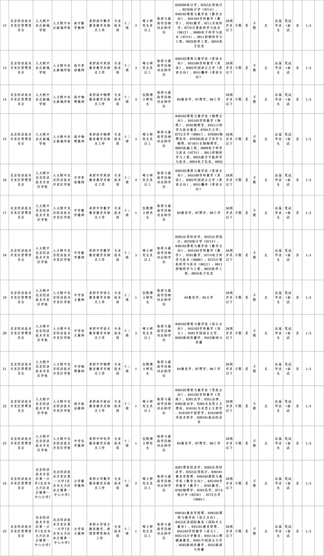 2026北京市经开区招聘教师47人，事业编制！