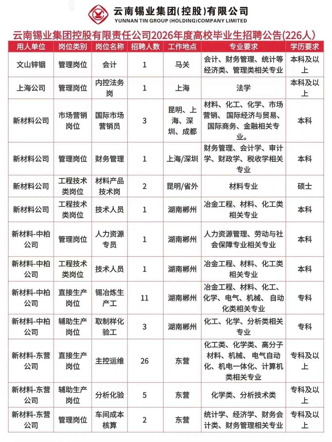 云南锡业集团2026年校招启动！