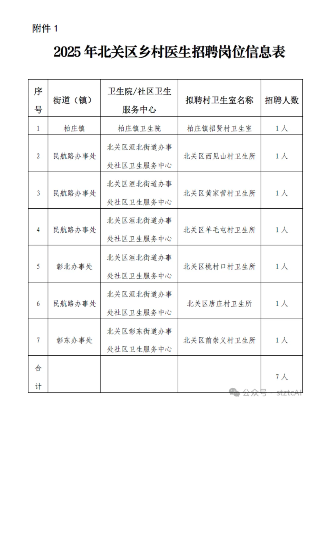 安阳市北关区招聘乡村医生7人