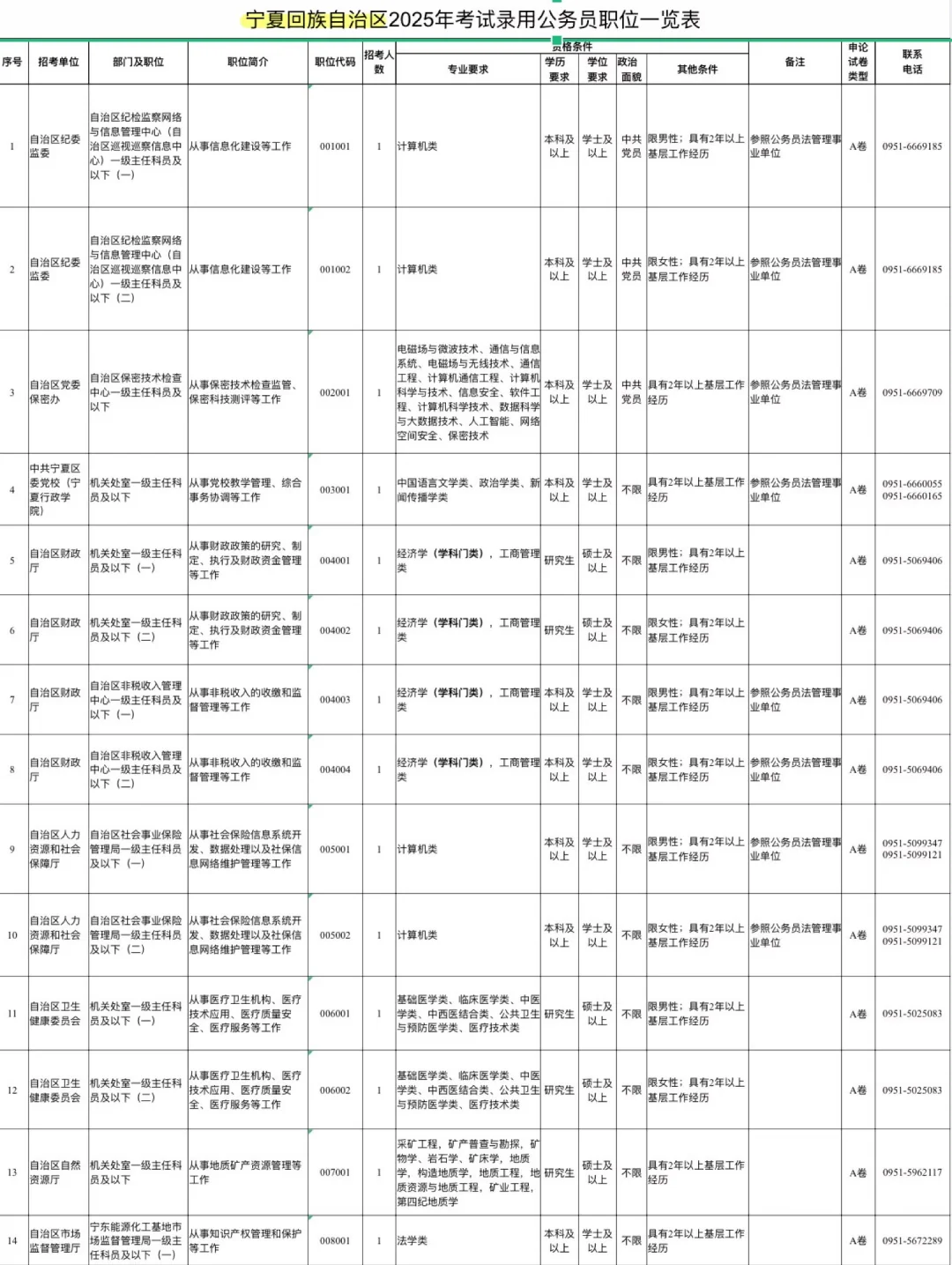 （宁夏省考） 26 宁夏省考岗位表参考！