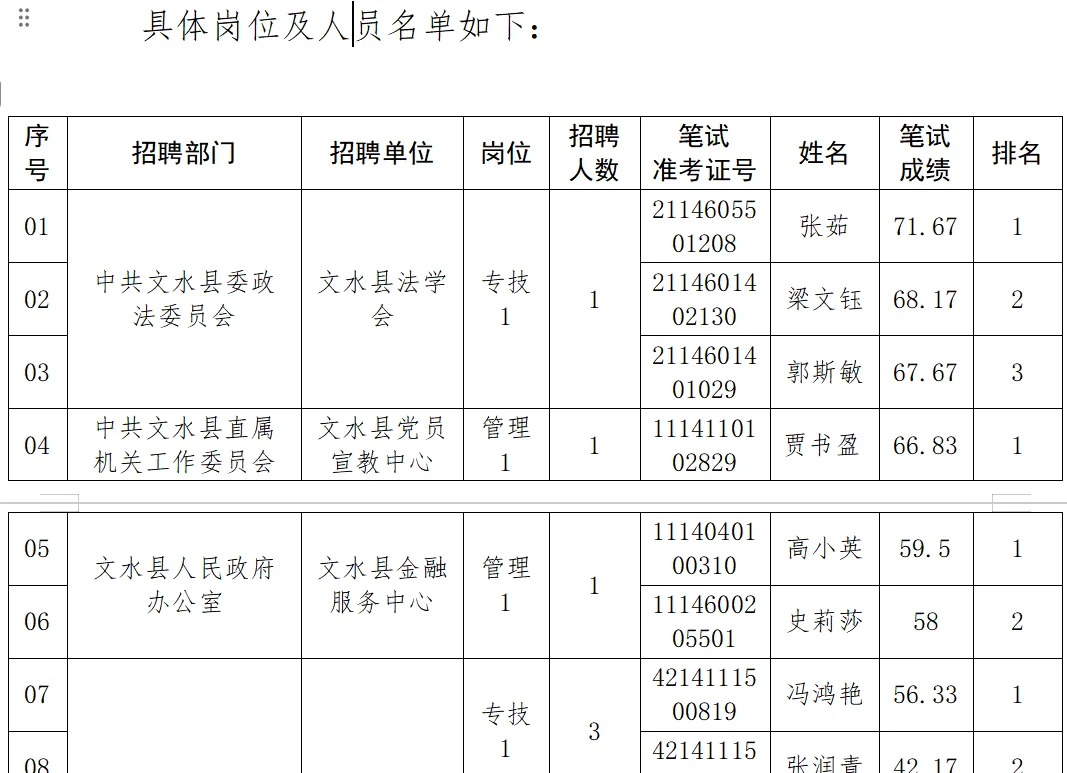 25年吕梁市事业单位联考补录进面名单已出