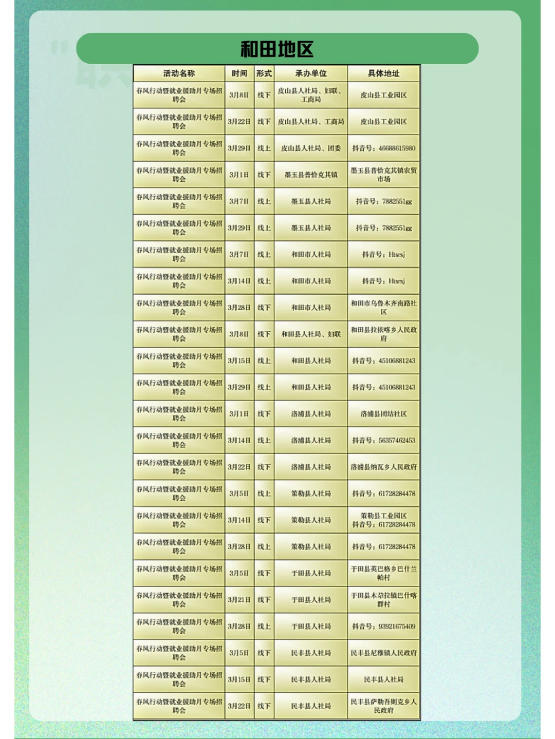 新疆全区三月招聘活动计划总汇！（第二批）