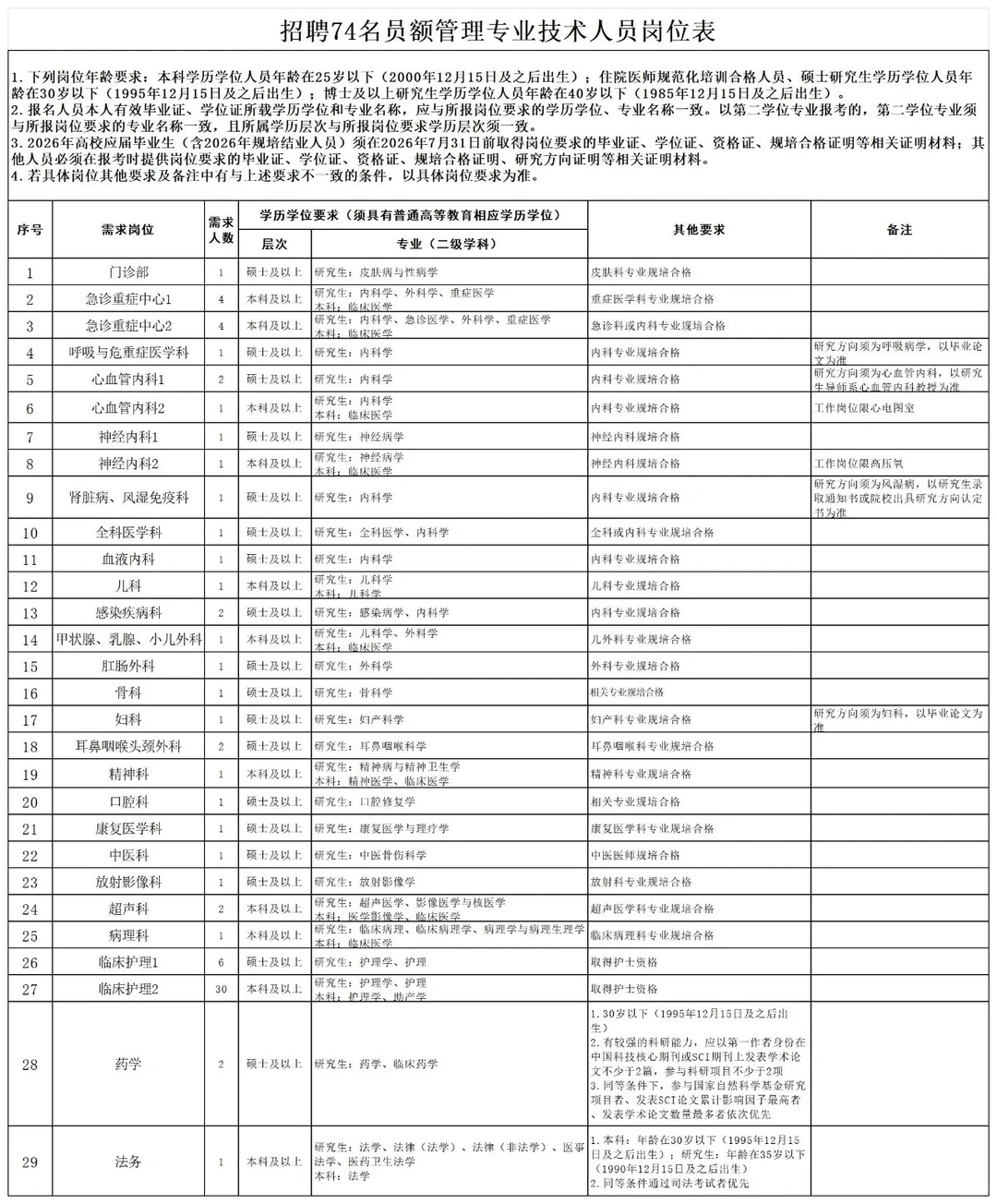 招聘74人！巴中市中心医院招人！