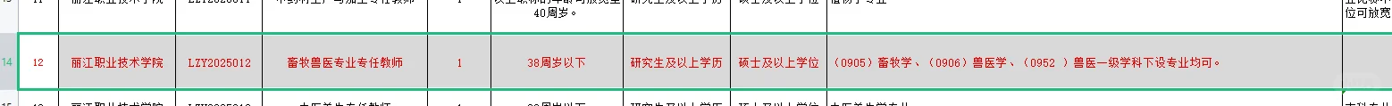 云南丽江职业技术学院招聘兽医、畜牧硕士