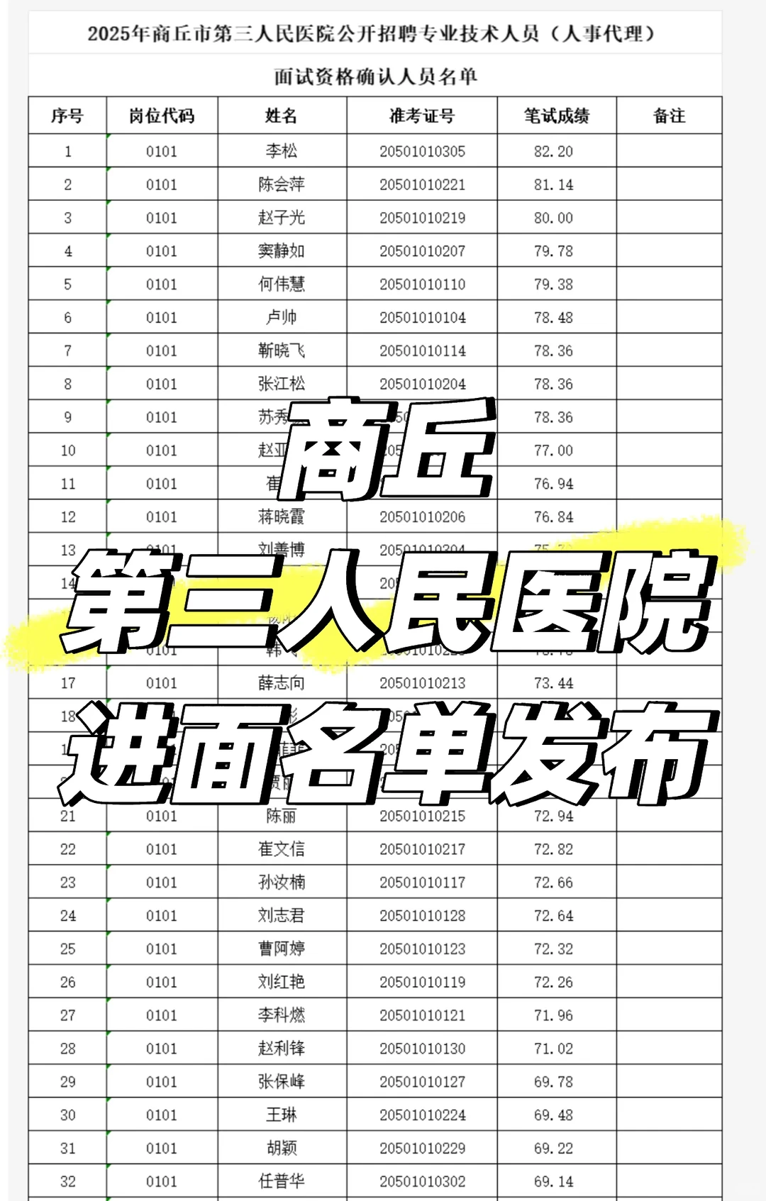 商丘第三人民医院笔试面试名单公布啦