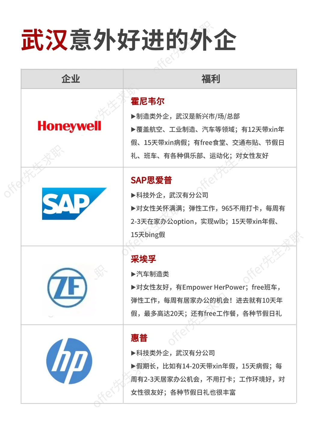 金九银十，武汉意外好进的外企