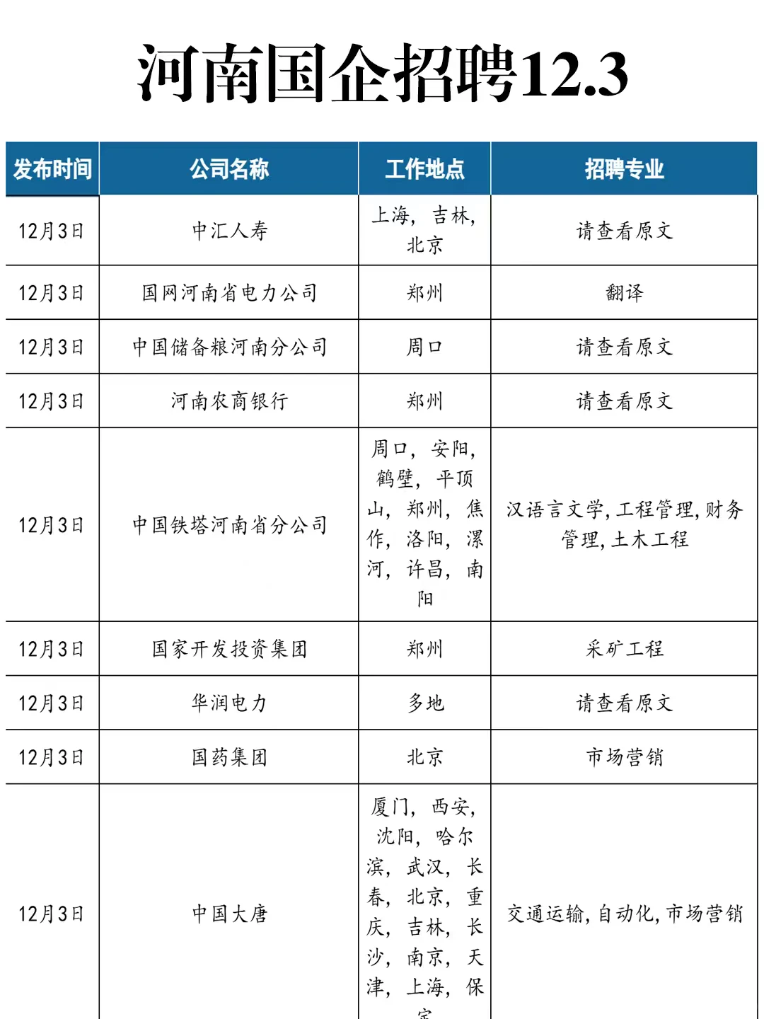 12.3 河南国企疯狂捞人！！