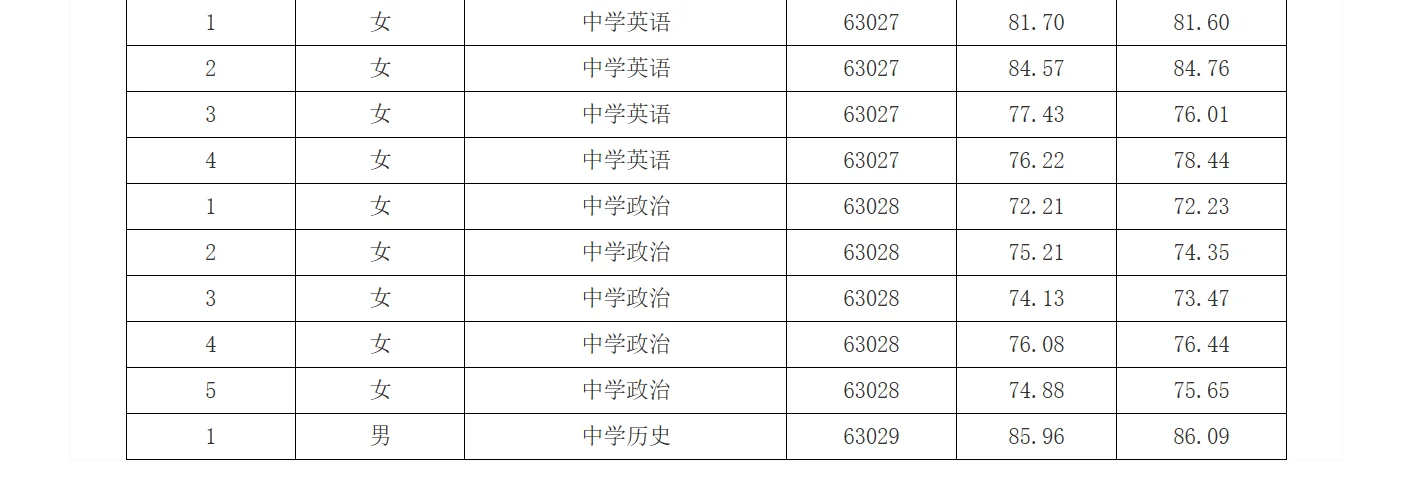 26年长沙市直教师招聘考核成绩【雷锋学校】