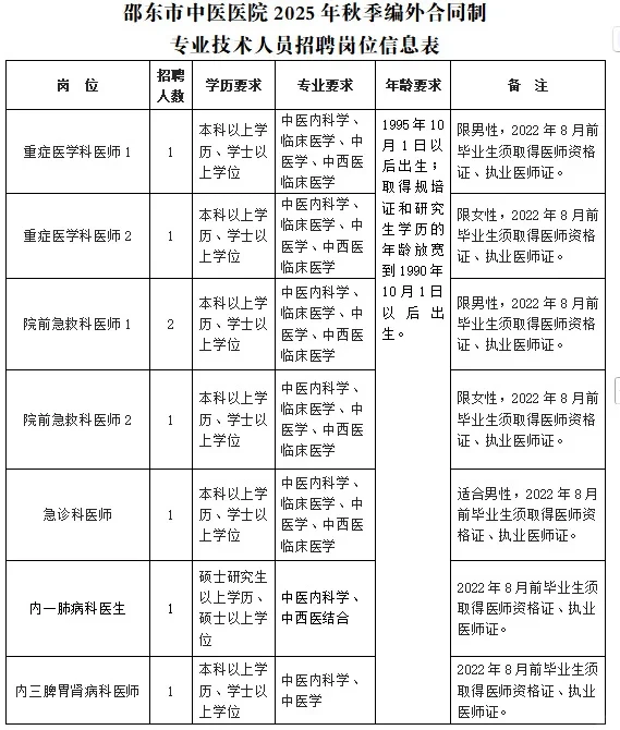 大专可报！邵东市中医医院招聘38人